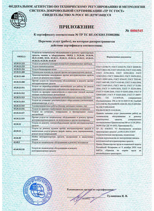 Приложение сертификата